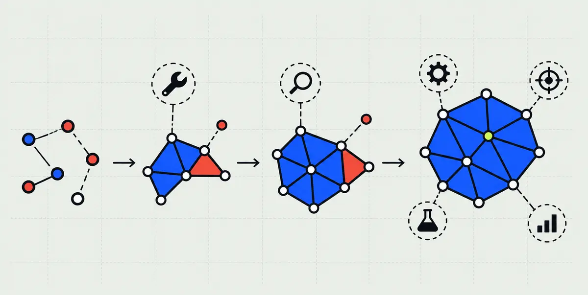 A technical diagram showing disconnected components progressing through review into a connected AI skills system