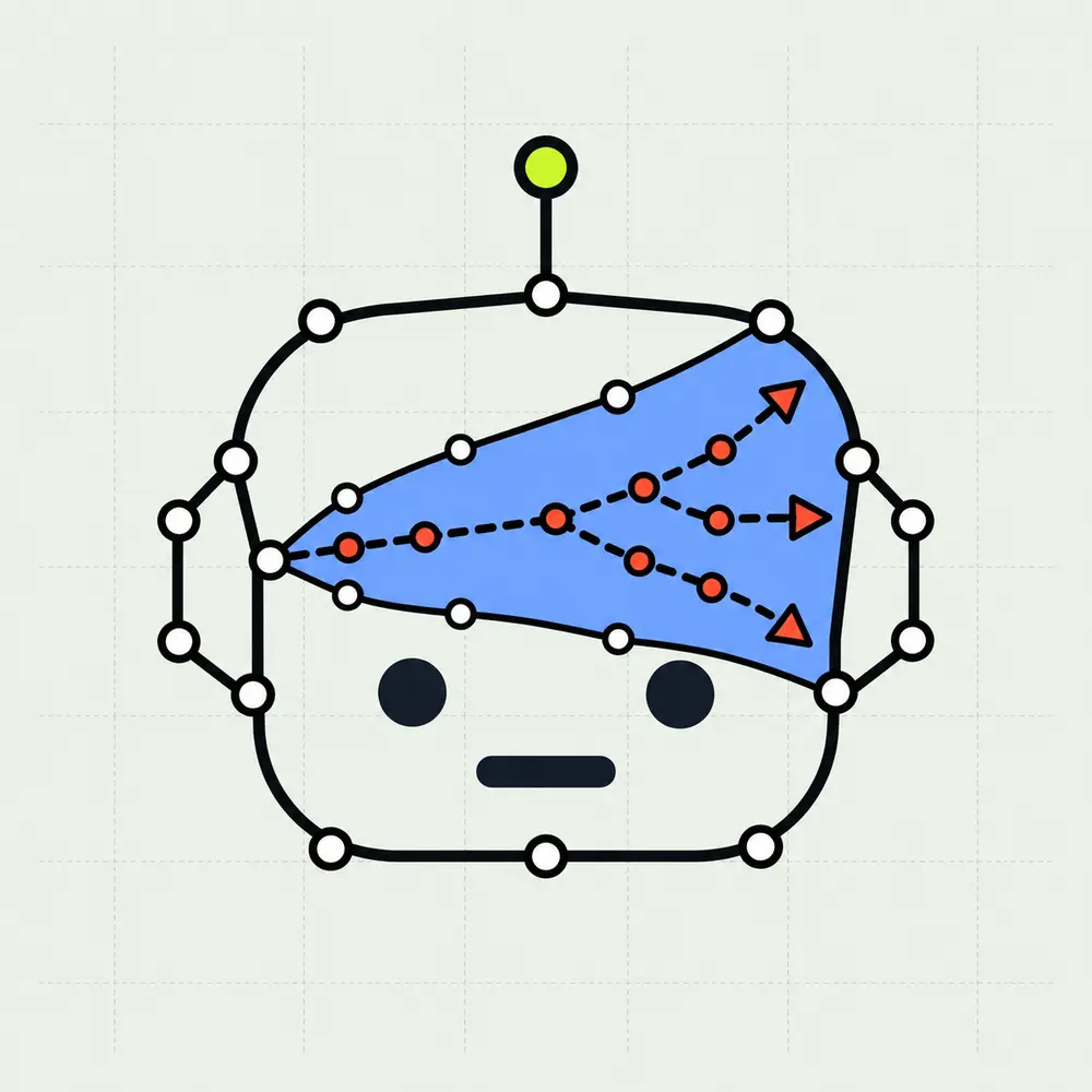 A geometric robot containing a structured volatility range and several uncertain directional paths
