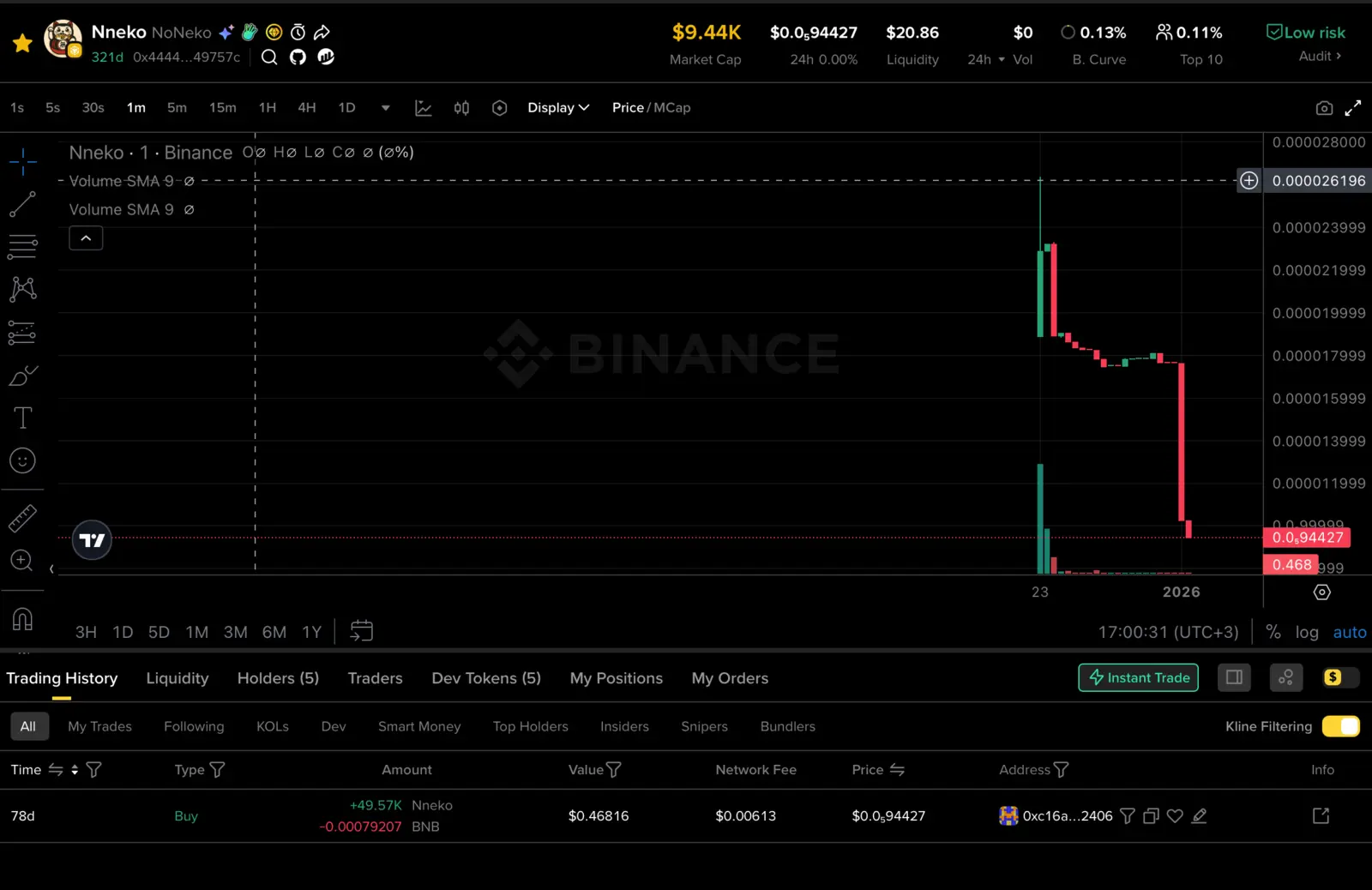 Nneko token screen showing a Low risk audit label beside USD 20.86 liquidity and zero 24-hour volume